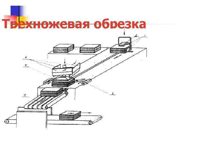 Трехножевая обрезка 
