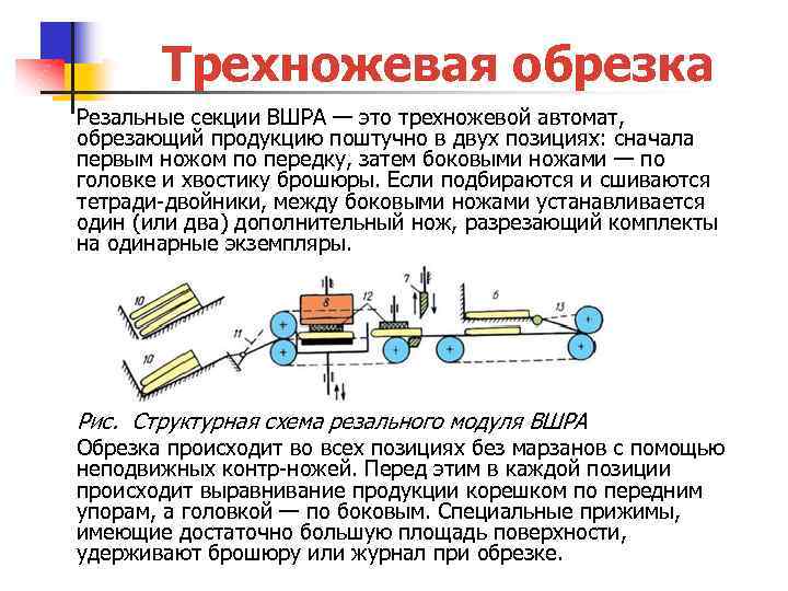 Трехножевая обрезка Резальные секции ВШРА — это трехножевой автомат, обрезающий продукцию поштучно в двух