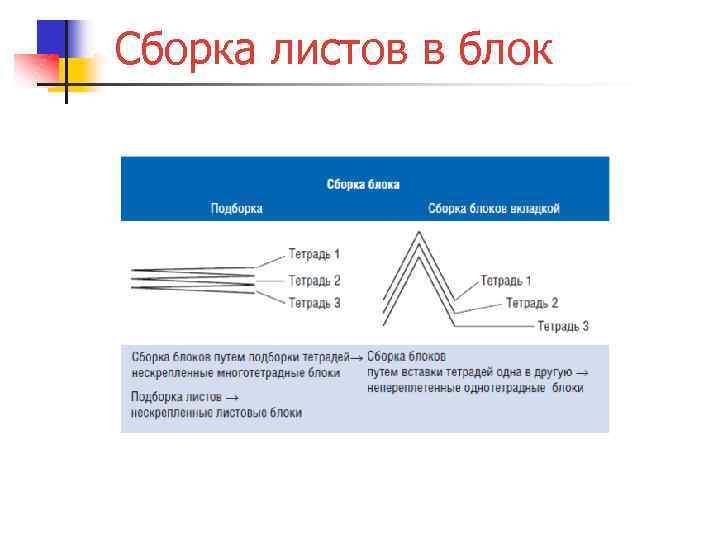 Сборка листов в блок 