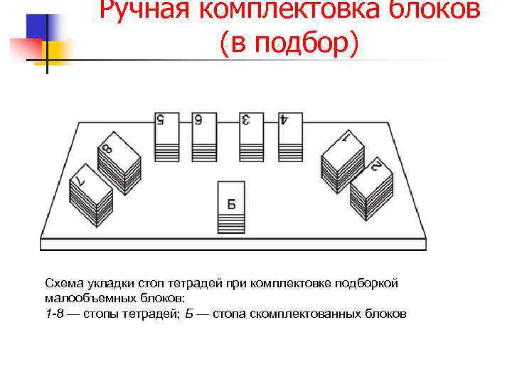 Ручная комплектовка блоков (в подбор) Схема укладки стоп тетрадей при комплектовке подборкой малообъемных блоков: