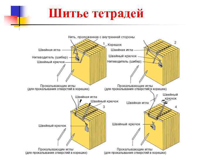 Шитье тетрадей 