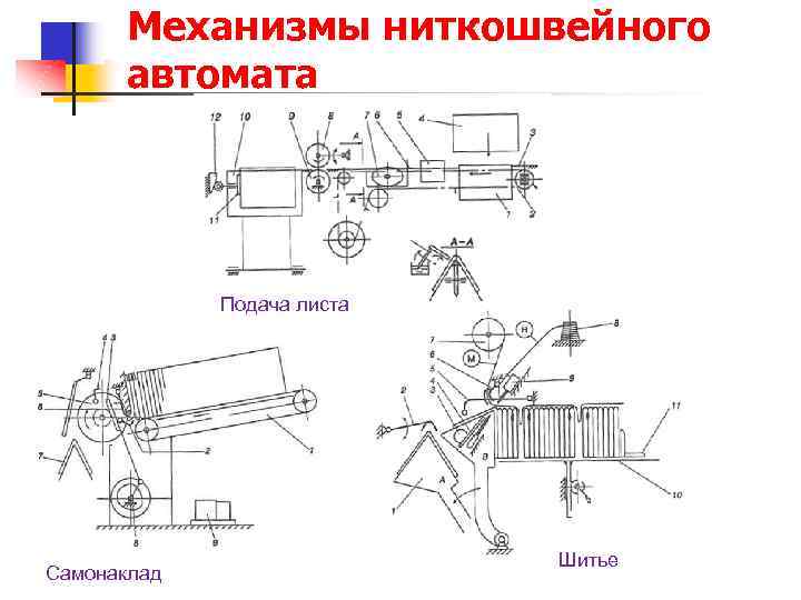Механизмы ниткошвейного автомата Подача листа Самонаклад Шитье 
