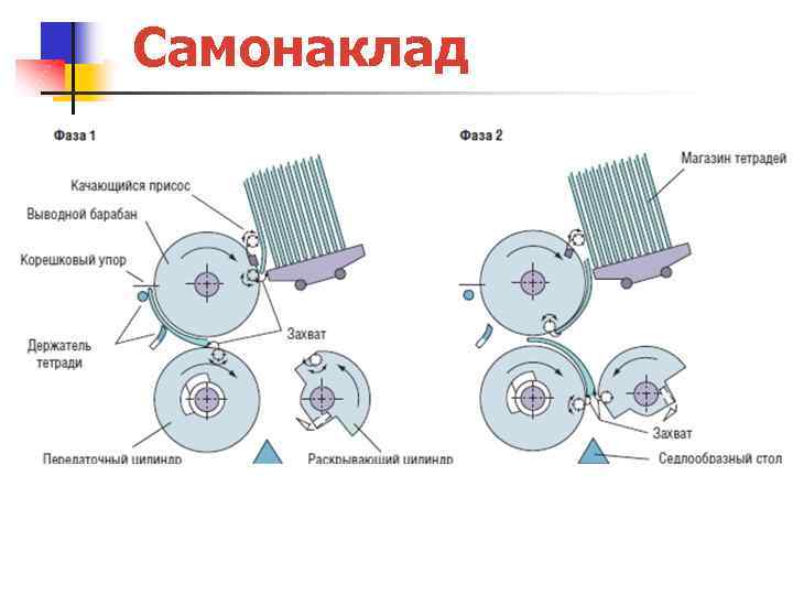 Самонаклад 