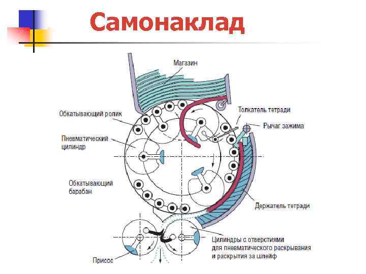 Самонаклад 