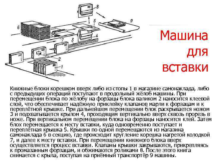 Перемещение блока