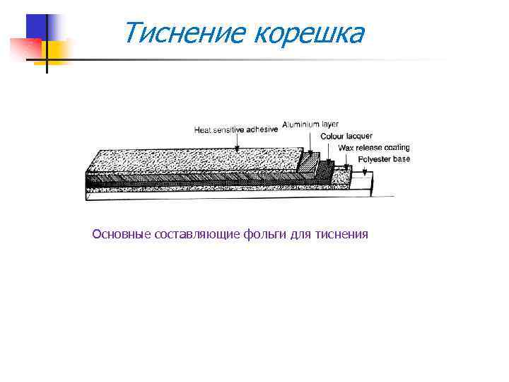 Тиснение корешка Основные составляющие фольги для тиснения 