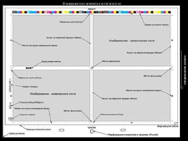 Печатный лист. Схема печатного листа. Метки на печатном листе полиграфия. Печатный лист и его элементы. Метки печатного листа.