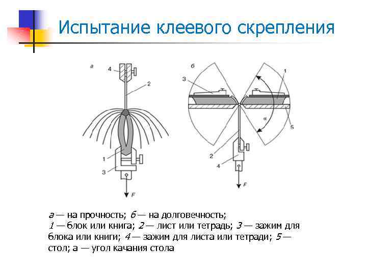 Испытание клеевого скрепления а — на прочность; б — на долговечность; 1 — блок