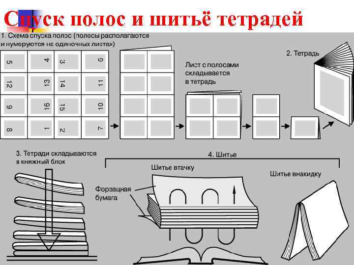 Презентация переплетная мастерская изделие переплетные работы