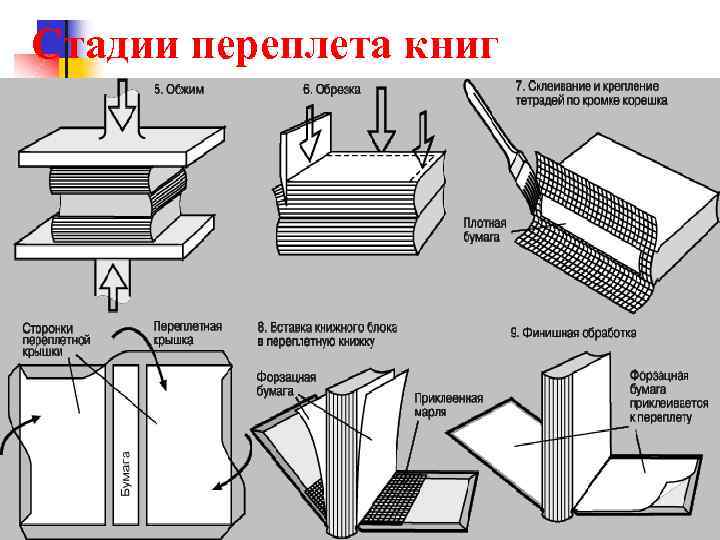 Переплетные работы 3 класс технология презентация