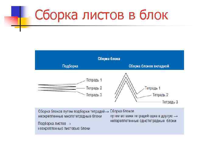 Сборка листов в блок 