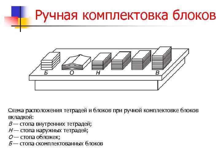 Ручная комплектовка блоков Схема расположения тетрадей и блоков при ручной комплектовке блоков вкладкой: В