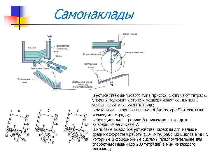 Самонаклады В устройствах щипцового типа присосы 1 отгибают тетрадь, упоры 2 подходят к стопе