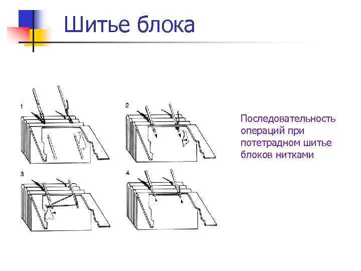 Переплетная мастерская изделие переплетные работы презентация 3 класс