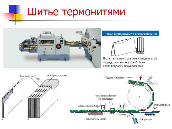 Шитье термонитями 