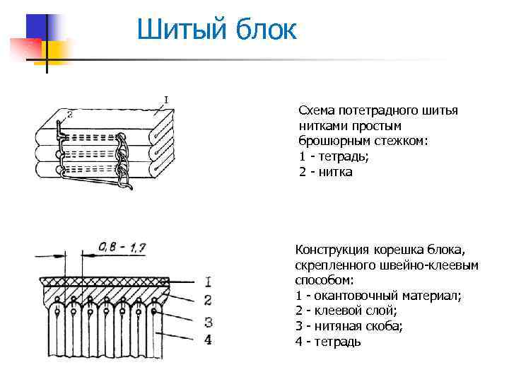 Шитый блок Схема потетрадного шитья нитками простым брошюрным стежком: 1 - тетрадь; 2 -