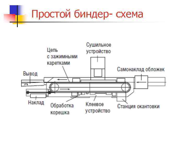 Простой биндер- схема 