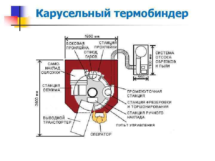 Карусельный термобиндер 