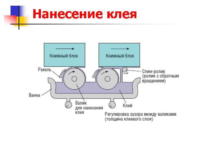 Нанесение клея 