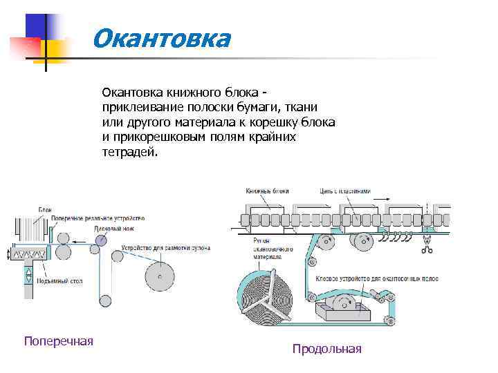 Окантовка книжного блока - приклеивание полоски бумаги, ткани или другого материала к корешку блока