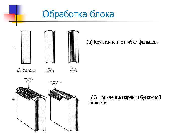 Обработка блока (a) Кругление и отгибка фальцев, (б) Приклейка марли и бумажной полоски 
