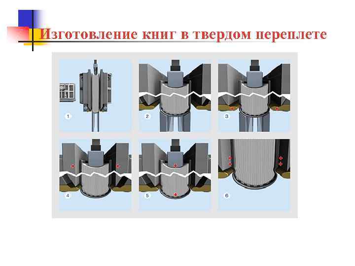 Изготовление книг в твердом переплете 