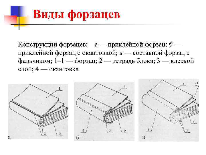 Переплетная мастерская изделие переплетные работы 3 класс презентация школа россии