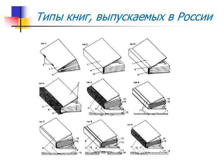 Типы книг