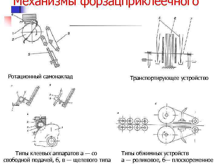 Механизмы форзацприклеечного автомата Ротационный самонаклад Типы клеевых аппаратов а — со свободной подачей, б,