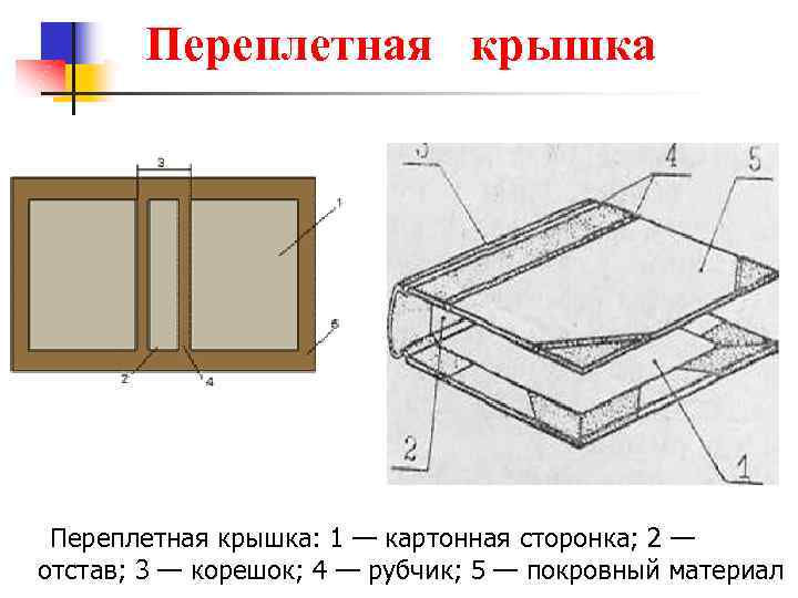 Переплетная мастерская изделие переплетные работы 3 класс презентация школа россии