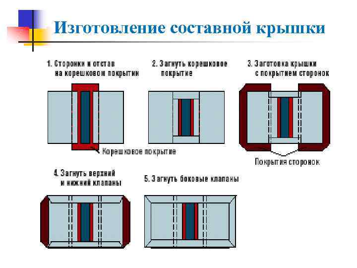 Переплетные работы 3 класс технология презентация