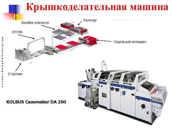 Крышкоделательная машина Загибка клапанов Каландр Отстав K O L B U S C a