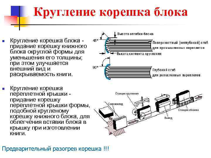 Кругление корешка блока n n Кругление корешка блока придание корешку книжного блока округлой формы