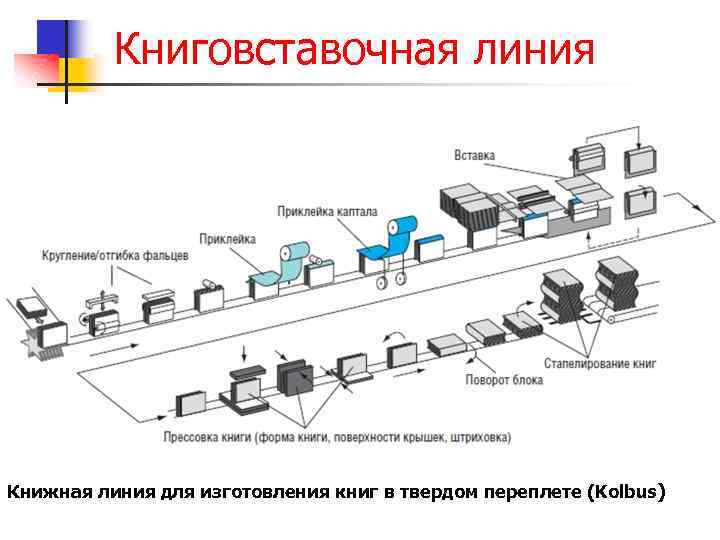 Такт поточных линий