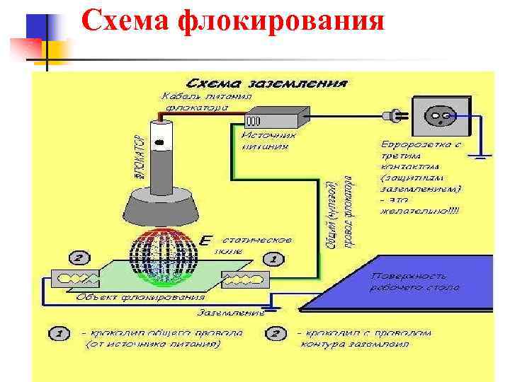 Флокатор своими руками схема