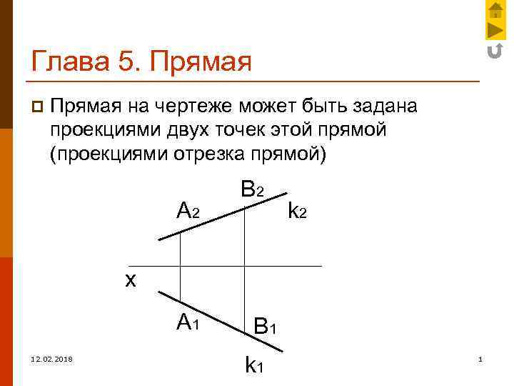 Глава 5. Прямая p Прямая на чертеже может быть задана проекциями двух точек этой