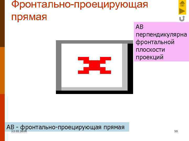 Фронтально-проецирующая прямая АВ перпендикулярна фронтальной плоскости проекций АВ - фронтально-проецирующая прямая 12. 02. 2018