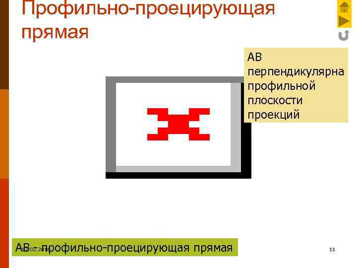 Профильно-проецирующая прямая АВ перпендикулярна профильной плоскости проекций 12. 02. 2018 АВ - профильно-проецирующая прямая