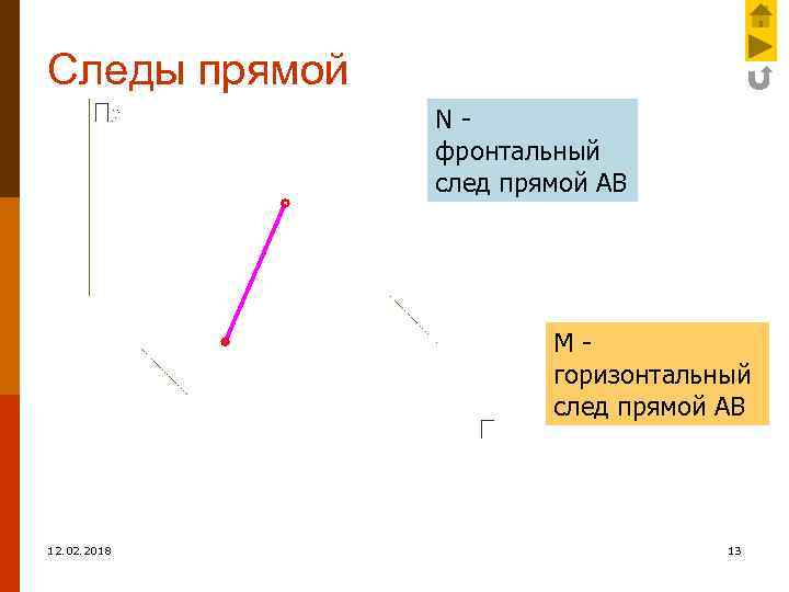 Следы прямой Nфронтальный след прямой АВ Мгоризонтальный след прямой АВ 12. 02. 2018 13