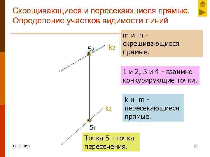 Скрещивающиеся и пересекающиеся прямые. Определение участков видимости линий 52 k 2 mи nскрещивающиеся прямые.