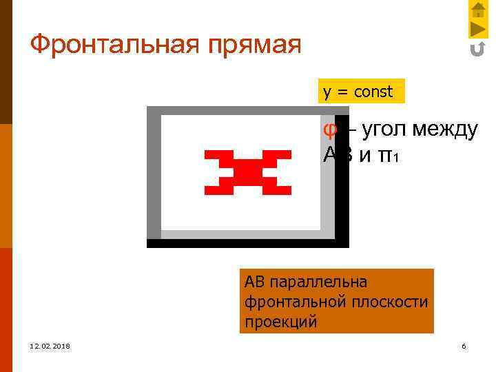 Фронтальная прямая y = const φ – угол между АВ и π1 АВ параллельна