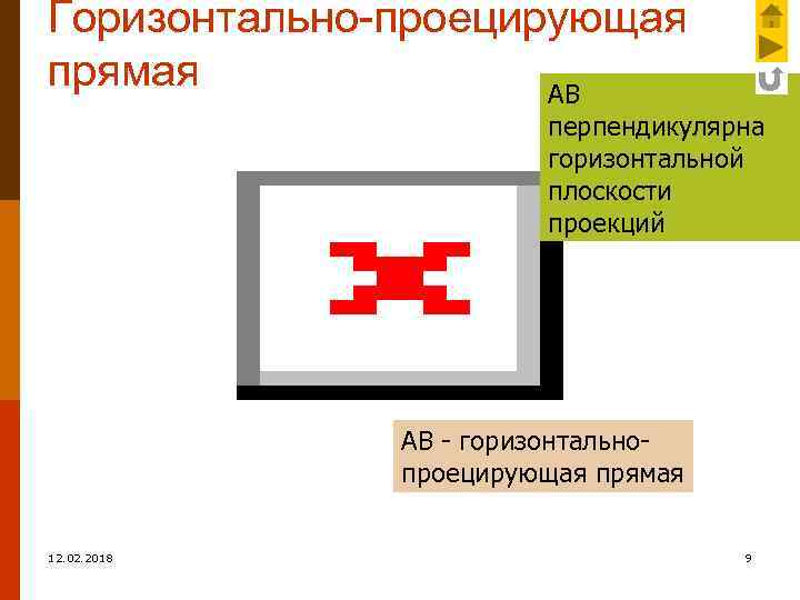 Горизонтально-проецирующая прямая АВ перпендикулярна горизонтальной плоскости проекций АВ - горизонтальнопроецирующая прямая 12. 02. 2018