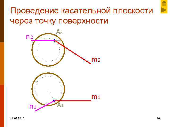Проведение касательной плоскости через точку поверхности 11. 02. 2018 10 