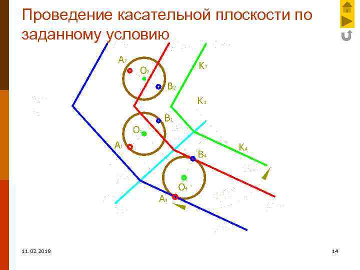Проведение касательной плоскости по заданному условию 11. 02. 2018 14 