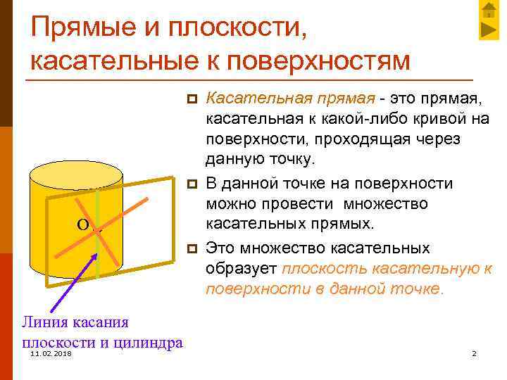 Касательная к поверхности