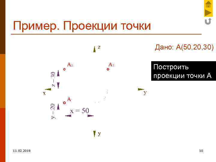 Пример. Проекции точки Дано: А(50, 20, 30) Построить проекции точки А 11. 02. 2018