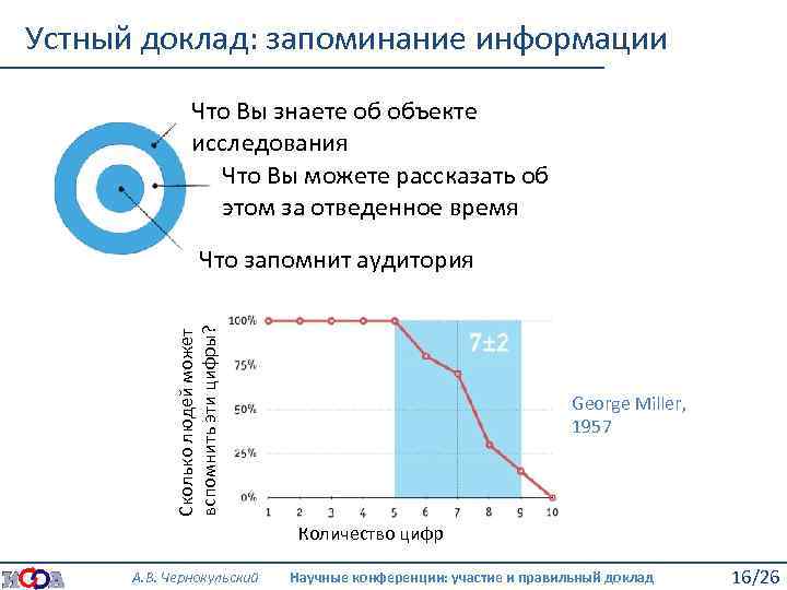 Устный доклад: запоминание информации Что Вы знаете об объекте исследования Что Вы можете рассказать