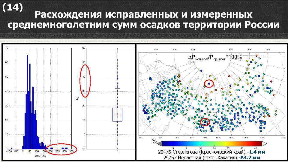 (14) Расхождения исправленных и измеренных среднемноголетним сумм осадков территории России (1) GHCN (2) ECA&D