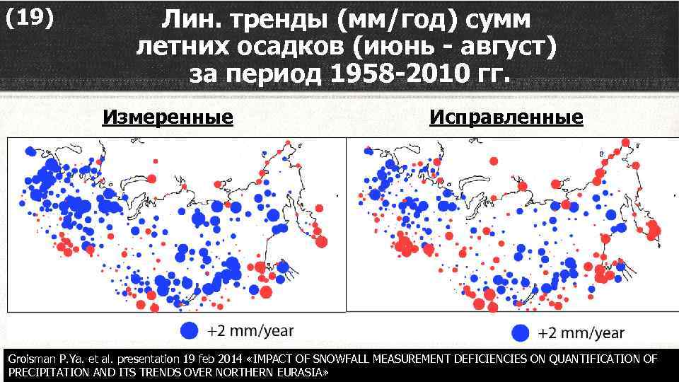 (19) Лин. тренды (мм/год) сумм летних осадков (июнь - август) за период 1958 -2010
