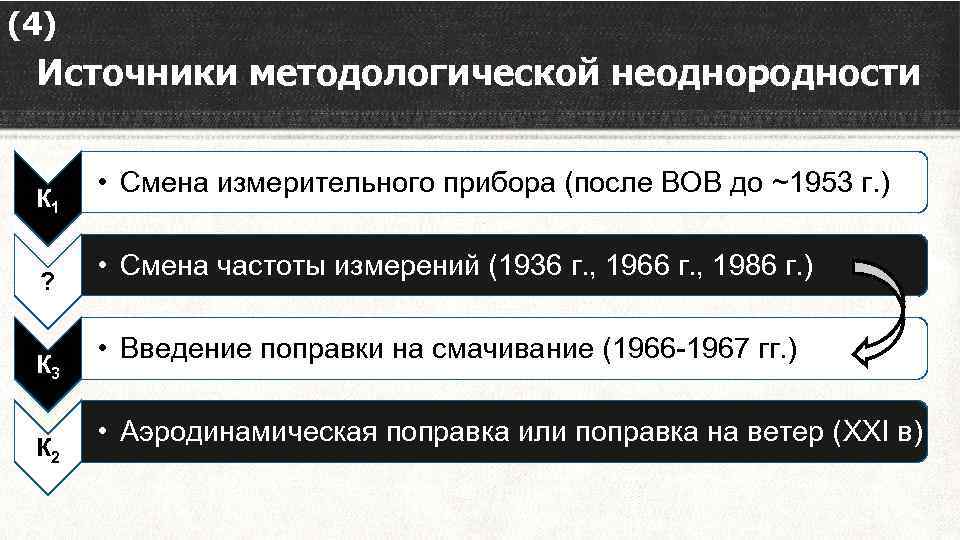 (4) Источники методологической неоднородности К 1 ? К 3 К 2 • Смена измерительного
